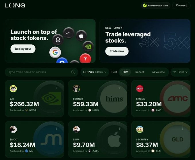 Screenshot of the LONGX website showing stock token listings including $AI ($266.32M anchored to NVDA), $BONER ($59.33M anchored to HIMS), $MEME ($33.20M anchored to AMC), $MOO ($18.24M anchored to MU), $INU ($9.70M anchored to AAPL), and $SCHIFFY ($8.37M anchored to GLD), with options to deploy on stock tokens and trade leveraged stocks (3X, 5X) on Robinhood Chain.
