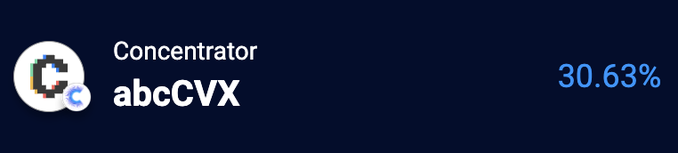 The image displays a Concentrator logo with "abcCVX" text and a 30.63% yield, illustrating the post's claim of approximately 30% APR available on Concentrator for the $CVX token.