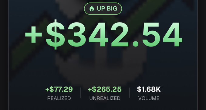 A graphic displays a trading performance summary with "+$342.54" highlighted as "UP BIG," showing a realized gain of "+$77.29," an unrealized gain of "+$265.25," and a total volume of "$1.68K," reflecting the impressive 1.6x returns referenced in the post about $STONKEX.