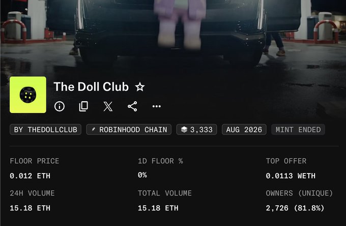 The image shows a NFT collection page for "The Doll Club" on Robinhood Chain, which minted out its 3,333 supply with a floor price of 0.012 ETH and 2,726 unique owners, aligning with the post celebrating an FCFS mint for the community.
