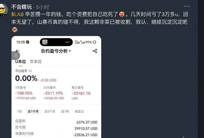 A Chinese social media post showing a trading account with a 7-day return of -108.95% (-19707.06 USD) and 30-day losses of -2311.19% (-23356.20 USD), with text complaining about losing money.