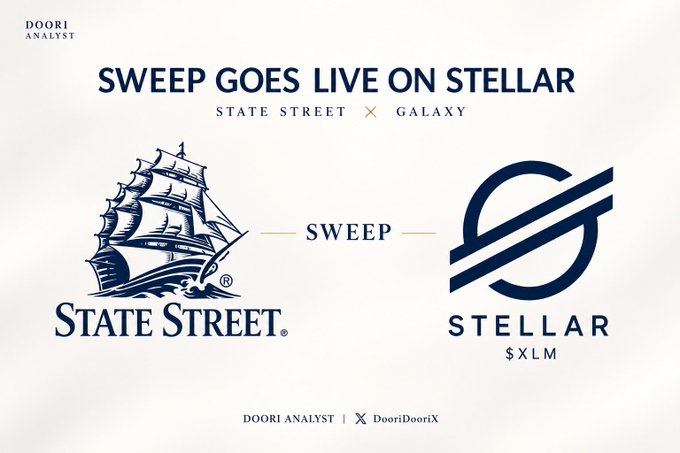 A promotional graphic titled 'SWEEP GOES LIVE ON STELLAR' features the State Street (ship logo) and Stellar ($XLM) logos, credited to Doori Analyst.