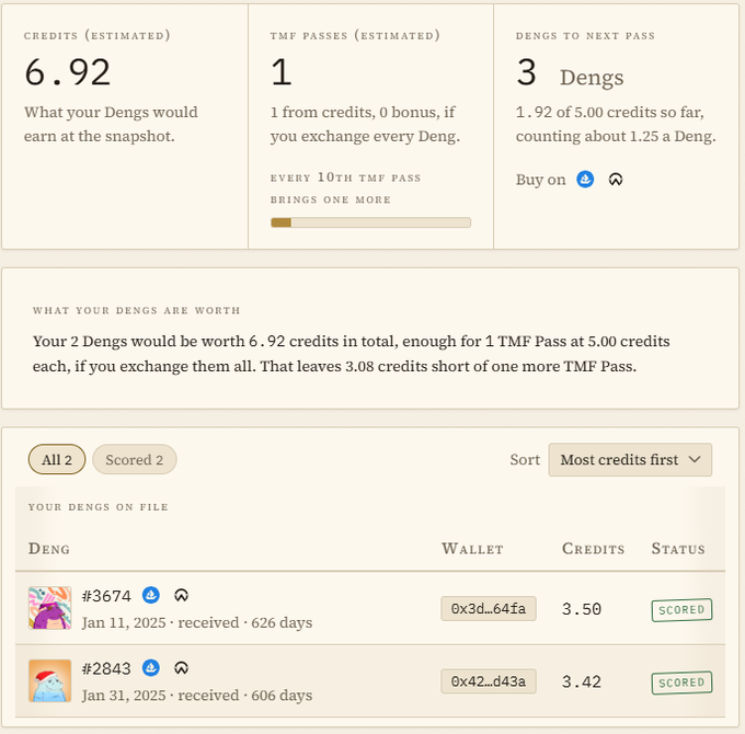 A web interface showing estimated 6.92 credits, 1 TMF Pass, and 3 Dengs to the next pass, with a list of 'Your Dengs on File' showing two scored entries (#3674 and #2843).