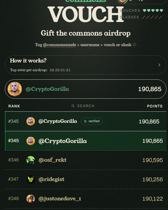 A mobile screenshot of a 'VOUCH' community airdrop leaderboard for '@commonsmode', showing user '@CryptoGorilla' in rank #345 with 190,865 points.