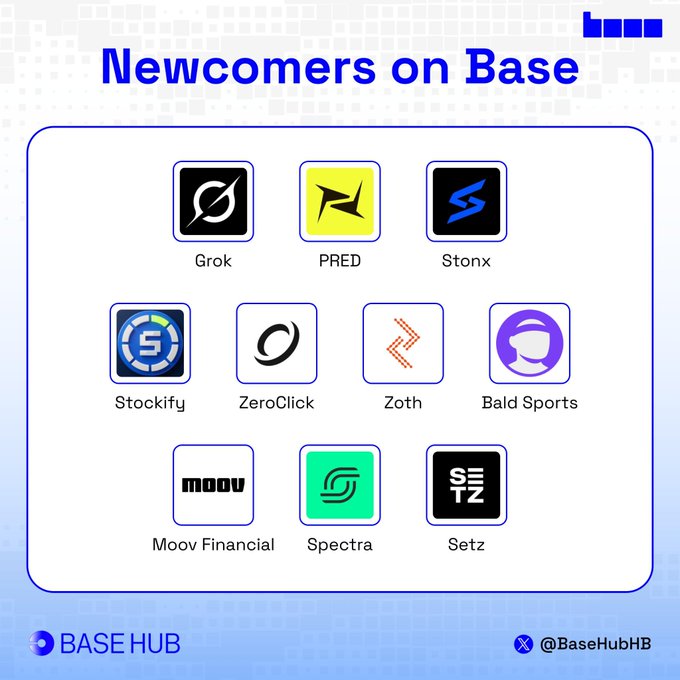 A "Newcomers on Base" graphic showcases 10 newly launched projects on the Base network, including Grok, PRED, Stonx, Stockify, ZeroClick, Zoth, Bald Sports, Moov Financial, Spectra, and Setz, each represented by their distinct logos. The image complements the post by visually highlighting the first three featured newcomers—Grok (Coinbase connector for trading), PRED (sports prediction exchange), and Stonx (stock-paired memecoin)—along with other notable additions to the Base ecosystem this week.