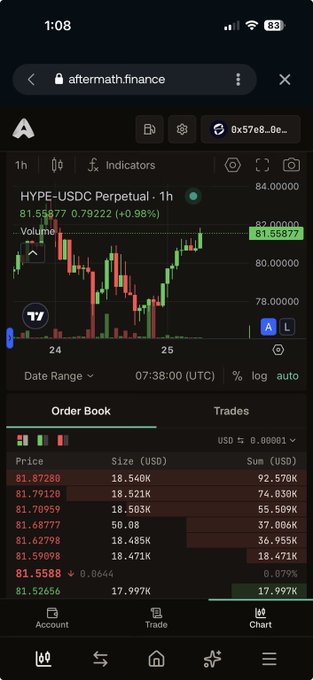 A mobile trading app screenshot showing the HYPE-USDC Perpetual chart on aftermath.finance, with the price at 81.55877 (+0.98%) and an order book below.