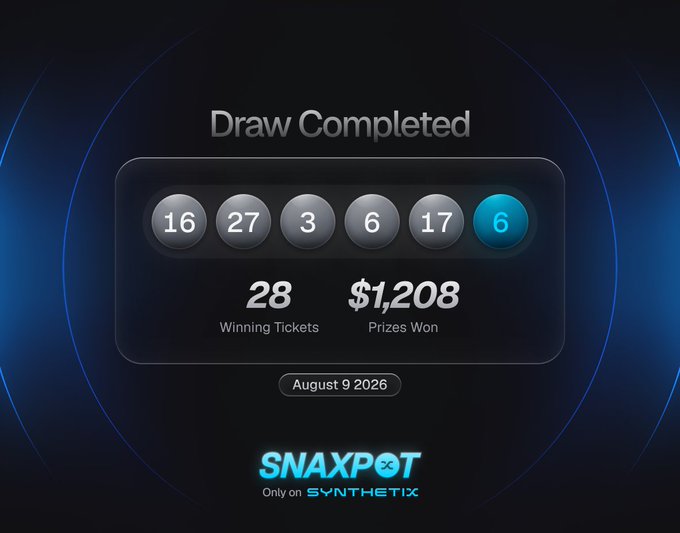 A 'Draw Completed' screen shows lottery numbers 16, 27, 3, 6, 17, 6 with 28 winning tickets and $1,208 in prizes won on August 9 2026, branded with 'SNAXPOT' and 'SYNTHETIX'.