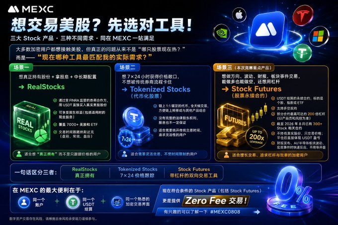 MEXC promotional infographic in Chinese advertising US stock trading products: RealStocks, Tokenized Stocks, and Stock Futures with zero-fee trading promo code #MEXC0808.