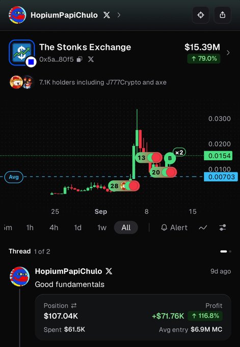 A screenshot of a crypto trading app shows "The Stonks Exchange" (0x5a...80f5) up 79.0% to a $15.39M market cap, with the user "HopiumPapiChulo" highlighting their $107.04K position up 116.8%, seemingly in response to a post suggesting Base wouldn't sit out a token rally.