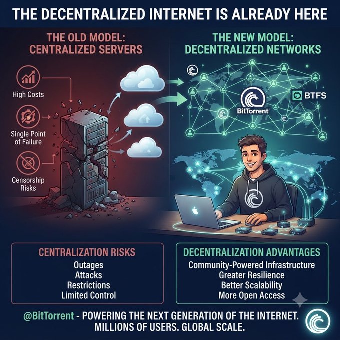 A promotional graphic by BitTorrent contrasts "The Old Model: Centralized Servers" (highlighting high costs, single points of failure, and censorship risks) with "The New Model: Decentralized Networks" featuring BitTorrent and BTFS, emphasizing advantages like community-powered infrastructure, greater resilience, better scalability, and more open access—aligning with the post's message about the internet shifting toward a decentralized future.