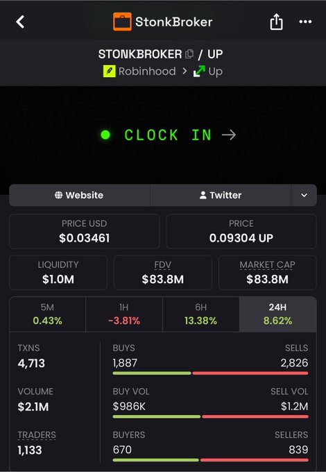 A token information page for STONKBROKER on Robinhood, displaying a price of $0.03461, liquidity of $1.0M, FDV of $83.8M, and market metrics showing 1,133 traders with 1,887 buys and 2,826 sells.
