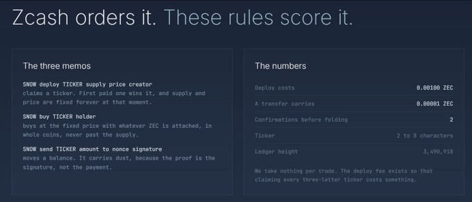 The image is a dark-themed informational graphic titled "Zcash orders it. These rules score it," outlining the mechanics of a TICKER system on the Zcash blockchain. It explains three memos—SNOW deploy TICKER supply, SNOW buy TICKER holder, and SNOW send TICKER amount—alongside key numbers: deploy costs of 0.00100 ZEC, transfer fees of 0.00001 ZEC, 2 confirmations before folding, tickers of 2–8 characters, and a ledger height of 3,400,918. The graphic supports a post promoting "snowline.online," which uses these Zcash memo-based rules to enable anonymous, ticker-style trades.