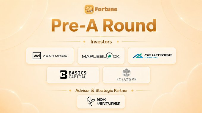 Pre-A funding round announcement for Fortune featuring investors: M Ventures, Mapleblock, Newtribe Capital, 3 Basics Capital, Everwood Capital, with NOAH Ventures as Advisor & Strategic Partner.