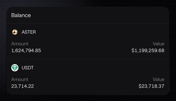 A cryptocurrency balance dashboard showing holdings of 1,624,794.85 ASTER tokens (valued at $1,199,259.68) and 23,714.22 USDT (valued at $23,718.37), displayed against a backdrop of binary code. The total balance of approximately $1.22 million illustrates the substantial ASTER token reserves being accumulated, likely as part of the "Day 79" buyback initiative mentioned in the post.