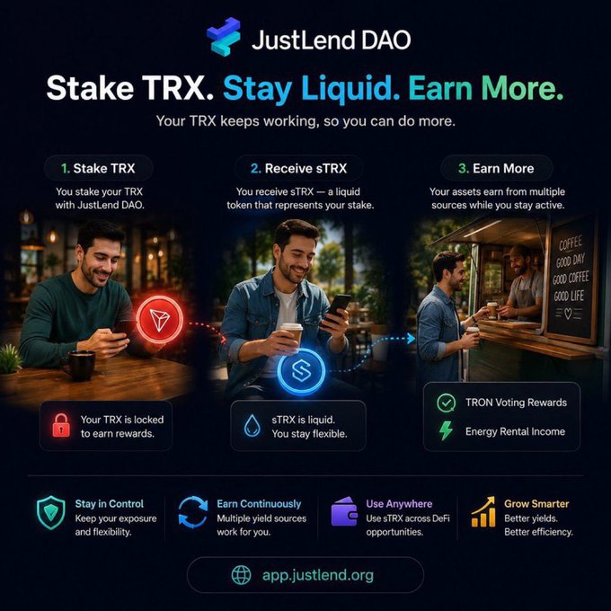 A JustLend DAO infographic titled 'Stake TRX. Stay Liquid. Earn More.' illustrating a 3-step process of staking TRX, receiving sTRX, and earning from multiple sources like voting rewards and energy rental income.
