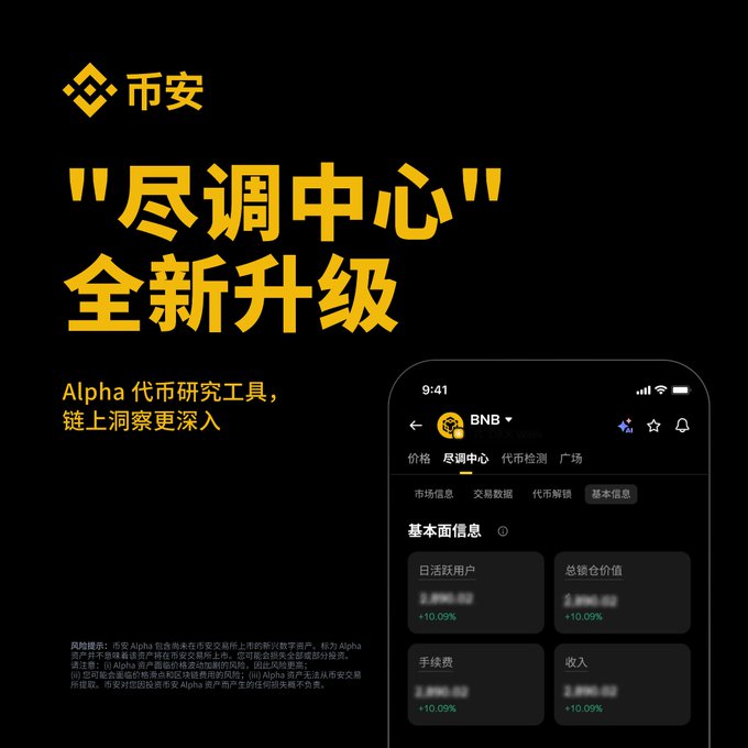 A Binance promotional graphic showing the upgraded Due Diligence Center, featuring an updated UI mockup displaying token data points like Liquidity ($3.08M), Holders (12,040), and "Smart Money Index 35%" for the token AINN, illustrating the new single-screen multi-data research tool highlighted in the post.