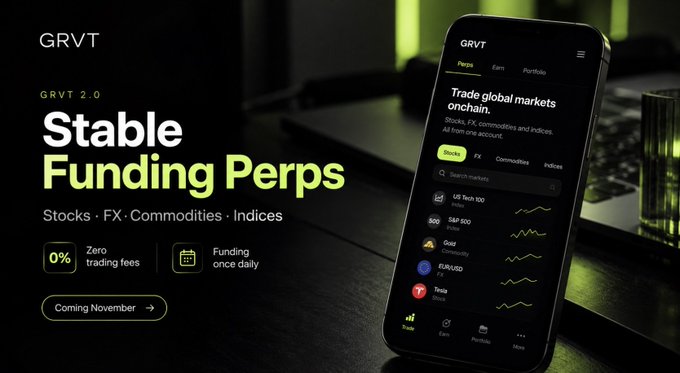 Promotional graphic for GRVT 2.0 introducing “Stable Funding Perps” for stocks, FX, commodities, and indices, advertised with 0% zero trading fees and funding charged once daily. A smartphone displays GRVT’s trading interface, while the accompanying post says the products are coming in November and can all be traded from one account.