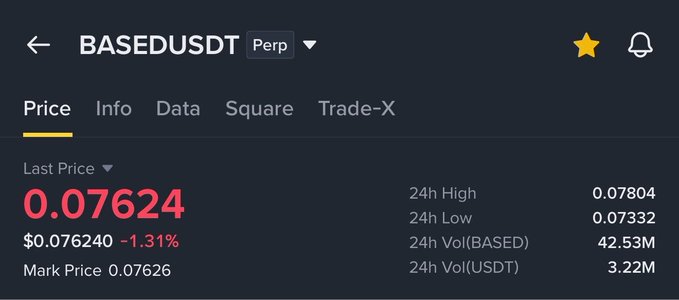 A cryptocurrency trading interface displays the BASEDUSDT Perpetual contract price at 0.07624 USDT, down 1.31%, with a 24h high of 0.07804, 24h low of 0.07332, and 24h volumes of 42.53M (BASED) and 3.22M (USDT).
