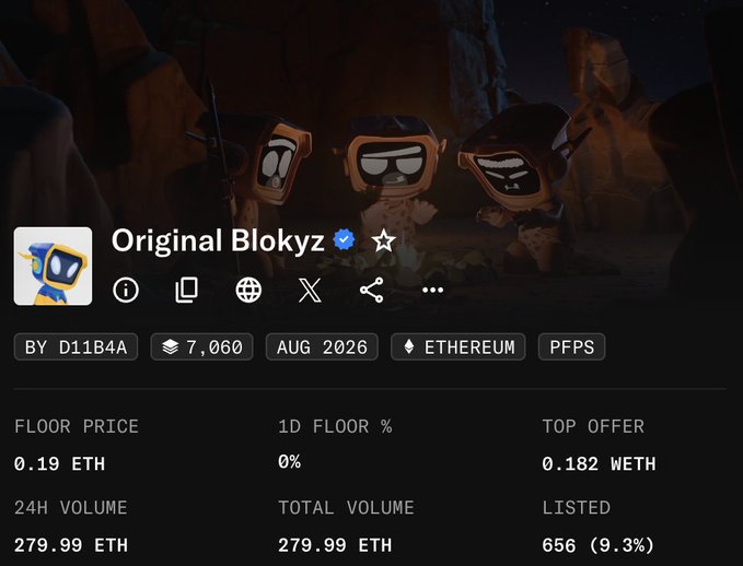 The image displays a NFT collection page for "Original Blokyz" showing key metrics: a floor price of 0.19 ETH, 24-hour volume of 279.99 ETH, 656 items listed (9.3%), and 7,060 total supply on Ethereum, with three stylized Blokyz characters visible in the dark background. This relates to the post as it shows the specific collection the user is raffling into and considering sweeping for additional NFTs.