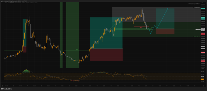 This digital illustration features a stock chart with a green border that shows different values for trading, including a blue bubble above the X axis, which seems to be the focal point of discussion or analysis. The background has a gray tone but also includes other colors like orange and black to emphasize certain sections of the stock market graph. A captivating caption in yellow text provides additional context about the stock chart, likely helping to explain its significance within the broader trading landscape.