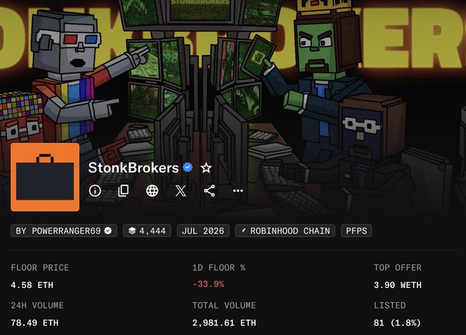 The image shows a webpage for the "StonkBrokers" NFT collection, displaying a cartoon of three characters monitoring trading screens, with stats like a floor price of 4.58 ETH (down -33.9% in 24 hours) and a top offer of 3.90 ETH. The accompanying post ties in perfectly—the sharp 33.9% floor price drop means the project is now sitting at lower prices than usual, ready for buyers who'd previously said they'd buy "if it dropped that low."