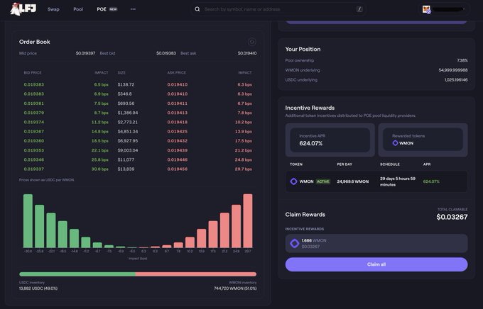 A screenshot of the LFJ (trader joe) interface showing the POE/MON order book on the left with prices around $0.0193 and a 7.36% pool ownership position on the right, displaying 624.07% projected APR with 24,888.5 MON in rewards over 29 days, 5 hours, and 59 minutes remaining. The image directly illustrates the post's claim of a new MON/USDC vault position earning ~625% APR, with the visible pool ownership of 7.36% and total claimable rewards of $0.03267 confirming the starter test position mentioned.