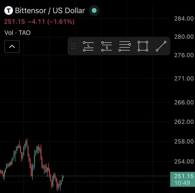 The focus of the image is a trading platform where users can contribute ideas or models for analysis and potentially earn money through the platform. The post suggests that by collaborating with others, anyone can succeed against giants like Bittensor and US Dollar. They encourage people to share their insights and ideas to help advance the entire network, providing opportunities for individuals who build on the best available models to compete in this high-stakes environment. This approach allows users to challenge giant AI companies, such as Bittensor and US Dollar, by leveraging collective intelligence and fostering innovation within the platform.