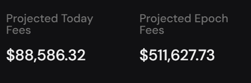 A dark dashboard displays Projected Today Fees of $88,586.32 and Projected Epoch Fees of $511,627.73.