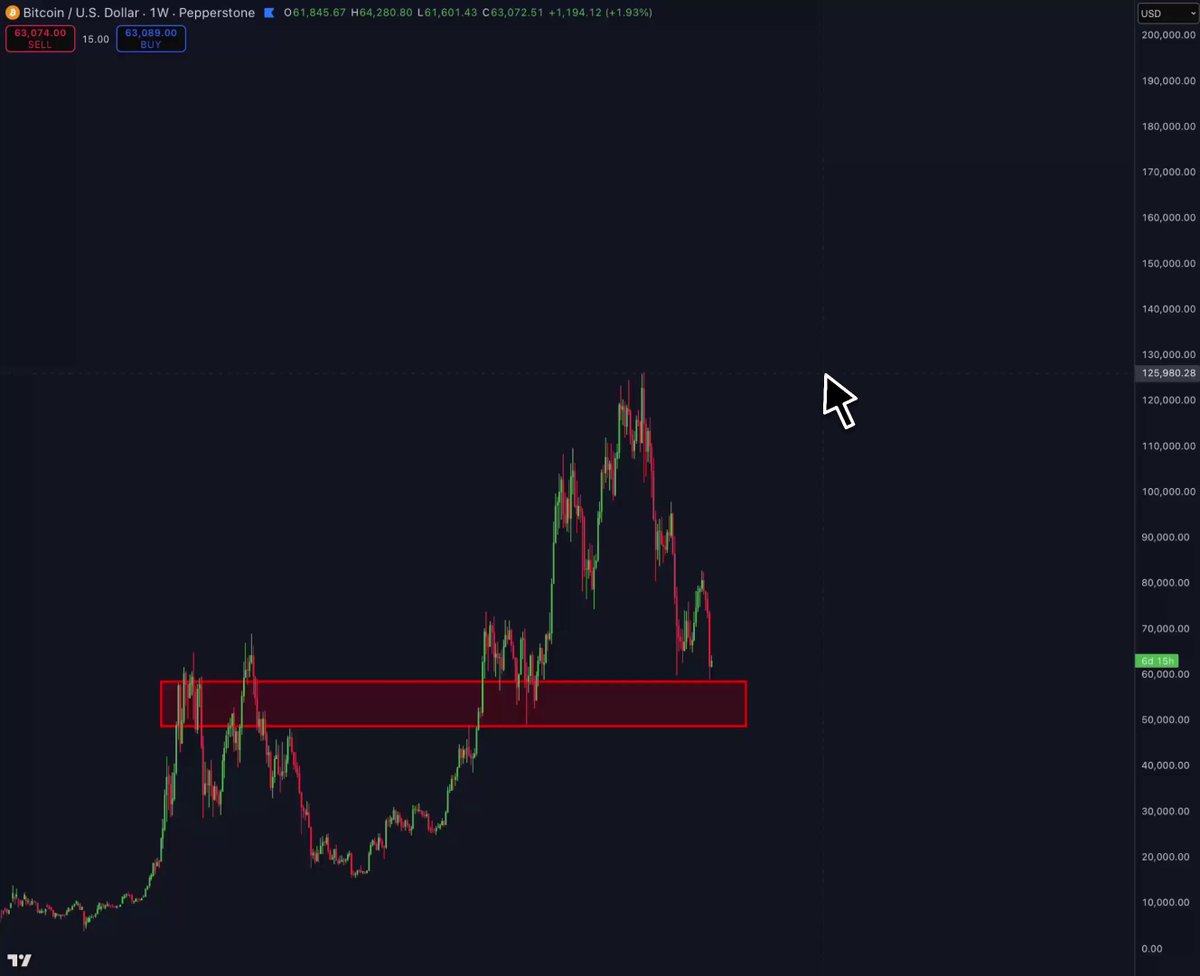 The main focus of the image is a trading dashboard with a scatter graph that shows an upward trend in bitcoin prices over time. A green dot represents the highest price point, which is currently at $4.88. The x-axis of the chart shows time (from 1 month to 3 months). A computer cursor is pointing at this high price level on the chart, indicating that someone might be considering buying or selling bitcoin at this time.