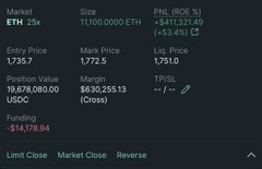 A trading dashboard screenshot showing market metrics including Market: ETH 25x, Size: 11,100,000.0 ETH, Entry Price: 1,735.7, Mark Price: 1,772.5, Position Value: 19,678,080.00 USD, and Funding: -$14,178.94.