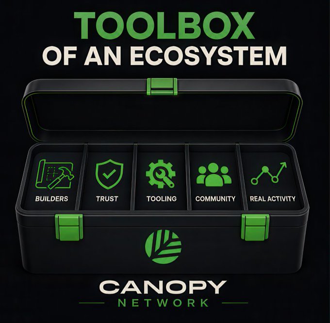 A promotional graphic for Canopy Network titled 'TOOLBOX OF AN ECOSYSTEM,' featuring icons for Builders, Trust, Tooling, Community, and Real Activity inside a black toolbox.