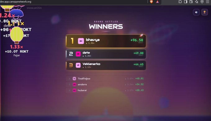 A screen showing post-round results labeled 'ROUND SETTLED WINNERS,' with user 'bhauye' in 1st place with a score of 96.50 on the canopynetwork.org platform.