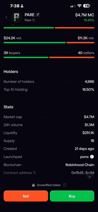 A mobile screenshot of the PARE token's trading page shows $4.7M market cap, $1.3M 24h volume, and 4,986 holders, visually reinforcing the poster's claim that the token meets the verification criteria yet remains unverified. The page displays key stats including liquidity ($251.1K), supply (1B), and 21 days since creation, with the token labeled as "Unverified" at the bottom.