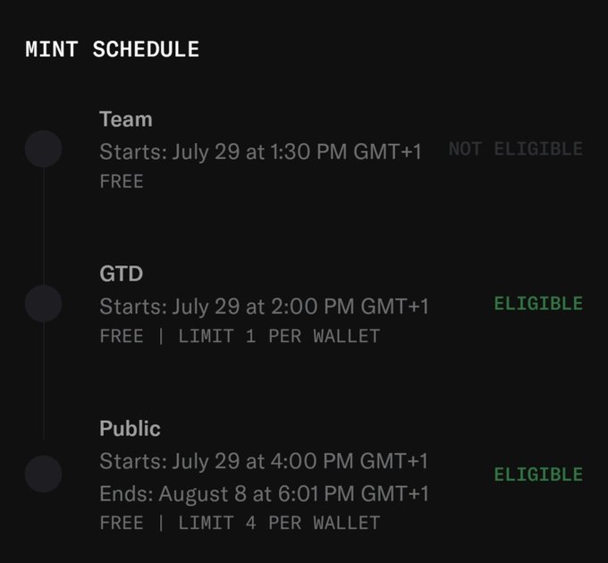 A NFT mint schedule on OpenSea showing "Team" (not eligible), "GTD" (eligible) starting July 29 at 2:00 PM GMT+1 with a limit of 1 per wallet, and "Public" (eligible) starting July 29 at 4:00 PM GMT+1 with a limit of 4 per wallet, all free. The image confirms the poster's eligibility to mint during the GTD phase of the "compas" collection by harto_fr as mentioned in the post.