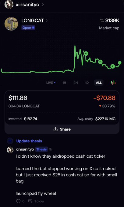 A screenshot shows a meme coin tracker on X displaying LONGCAT with a market cap of $139K, where the user holds 804.3K tokens currently valued at $111.86 after a 38.79% drop from their $182.74 investment. The post explains the X bot malfunction caused the price crash, while mentioning a $25 $CASHCAT airdrop reward and plans to continue holding.