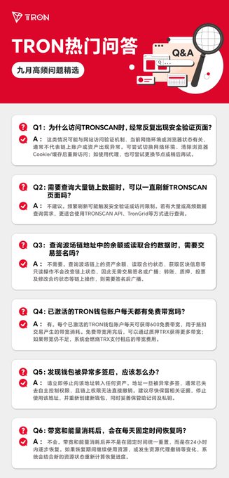 A red infographic titled 'TRON热门问答' (TRON Hot Q&A) listing six frequently asked questions and their answers in Chinese.
