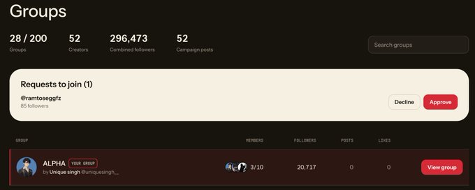 A screenshot of a 'Groups' management page showing '28 / 200' groups, '52 Creators', '296,473 Combined followers', and a pending request from '@ramtosegfz' to join a group named 'ALPHA'.