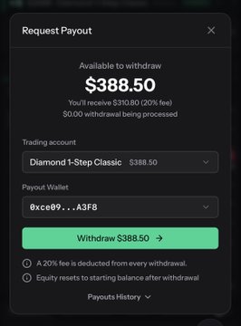 A dark-themed 'Request Payout' interface shows an 'Available to withdraw' balance of '$388.50' with a green 'Withdraw $388.50' button and a 20% fee notice.