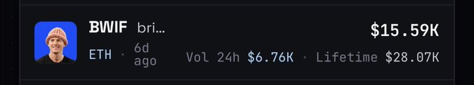 A trading interface displays the BWIF (Brian Wifhat) token on the ETH network, showing a price of $15.59K, 24-hour volume of $6.76K, and lifetime volume of $28.07K, with the token listed as created 6 days ago. The data supports the post's claim that Brianwifhat, an early meme token on Base, has a market cap still below the $20K launch threshold despite being described as a leading meme coin for the $BASE community.