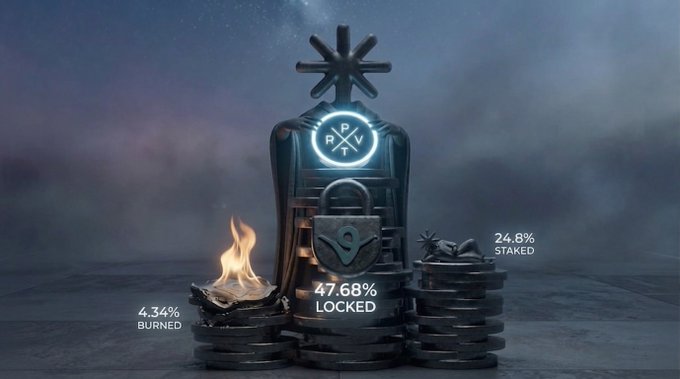 A dark, atmospheric digital illustration shows a tombstone-style monument engraved with the $PRXVT logo, surrounded by stacks of coins representing three token metrics: "4.34% BURNED" (with a flame icon), "47.68% LOCKED" (marked by a padlock), and "24.8% STAKED" (with a small bull statue). The image visually reinforces the post's monthly tokenomics update, with the tombstone symbolizing the deflationary burn while the locked and staked figures emphasize supply being taken out of circulation for $PRXVT.