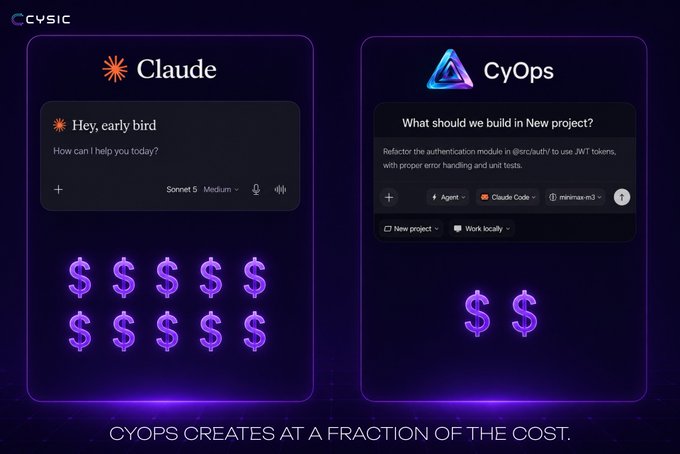 CYPSIC comparison graphic showing 'Claude' with 11 purple dollar signs versus 'CyOps' with only 2, with the caption 'CYOPS CREATES AT A FRACTION OF THE COST.'