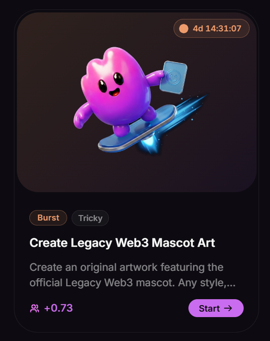 A mobile app screenshot of a 'Create Legacy Web3 Mascot Art' challenge featuring a purple blob mascot surfing on a rocket, with 'Burst' and 'Tricky' tags, a 4-day countdown timer, +0.73 points, and a 'Start' button.
