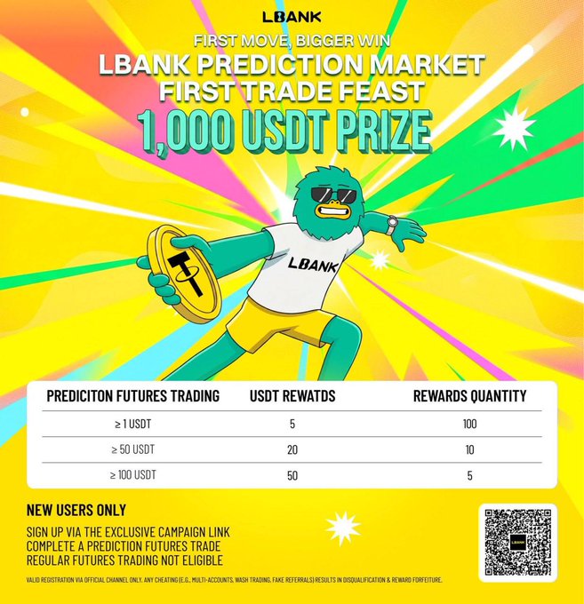 In this image, there is a poster for the LBank prediction market that offers a chance to win a $1,000 USDT prize by predicting future trading trends correctly. The poster features an animated green monster dressed up as a man holding a gold coin in one hand and a roundus (a white and yellow circular shape) in his other hand. The monster is holding the gold coin high above its head, suggesting that it has just won it or is about to win it. There are also several stars scattered throughout the image, which might represent achievements in the market.