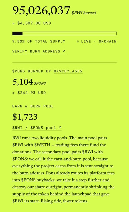 A neon green infographic displays cryptocurrency burn statistics, showing '95,026,037 $RWI burned' worth approximately $4,507.08 USD (9.50% of total supply), along with details about $PONS burns and an earn & burn pool totaling $1,723.