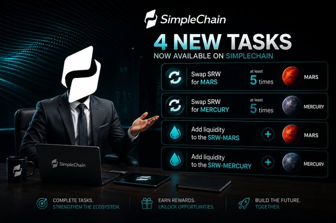SimpleChain promotes 4 new ecosystem tasks, including swapping SRW for MARS and SRW for MERCURY at least 5 times each, and adding liquidity to the SRW-MARS and SRW-MERCURY pools. The image reinforces the post by displaying these specific requirements alongside the SimpleChain logo and a masked figure at a laptop, symbolizing the opportunity to complete tasks, earn rewards, and strengthen the ecosystem.