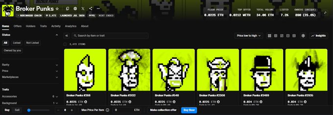 A screenshot of the OpenSea marketplace displaying the "Broker Punks" NFT collection, with a floor price of 0.0225 ETH, 34.08 ETH total volume, and individual punk listings priced around 0.0225 ETH each. The image illustrates the user's discussion about minting and selling a Broker Punk, as the collection's listed prices (around $73 USD) are comparable to the "50u" they mentioned selling theirs for.