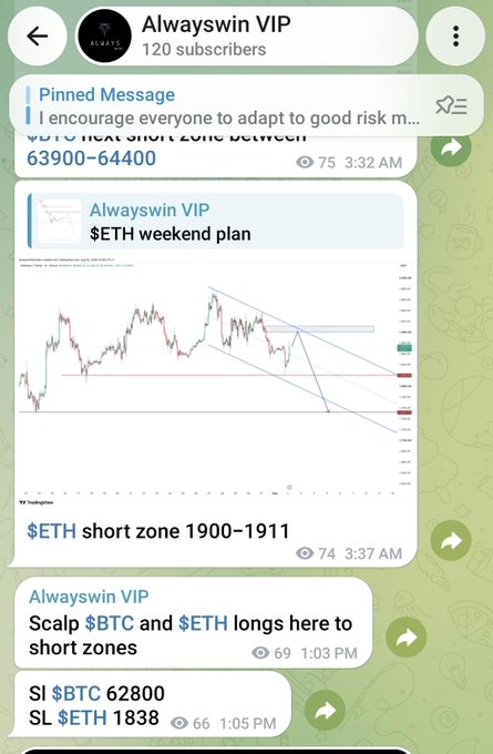 A screenshot of the "Alwayswin VIP" Telegram channel showing trading signals, including "$ETH weekend plan" with a chart, "$ETH short zone 1900-1911" (74 views), "Scalp $BTC and $ETH longs here to short zones" (69 views), and a "Pinned Message" containing a risk management policy, all aligning with VIP Sunday trading updates for ETH and BTC.