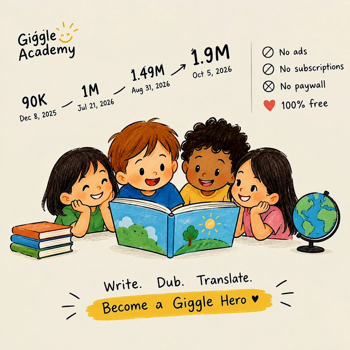 A cartoon illustration for 'Giggle Academy' showing four children reading a book, featuring growth milestones (90K, 1M, 1.49M, 1.9M) and text stating 'No ads, No subscriptions, No paywall, 100% free', along with 'Write. Dub. Translate. Become a Giggle Hero.'