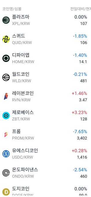 The image shows a cryptocurrency trading table from Upbit displaying coin names (in Korean), ticker symbols, percentage changes in Korean won (KRW), and current prices—including Plasma (XPL), Squid (QUID), DeFi App (HOME), Worldcoin (WLD), Ravencoin (RVN), Zerobase (ZBT), Prom (PROM), USD Coin (USDC), Ondo Finance (ONDO), and Dogecoin (DOGE)—which corresponds to the list of coins most net bought by investors in their 20s and 30s mentioned in the post.