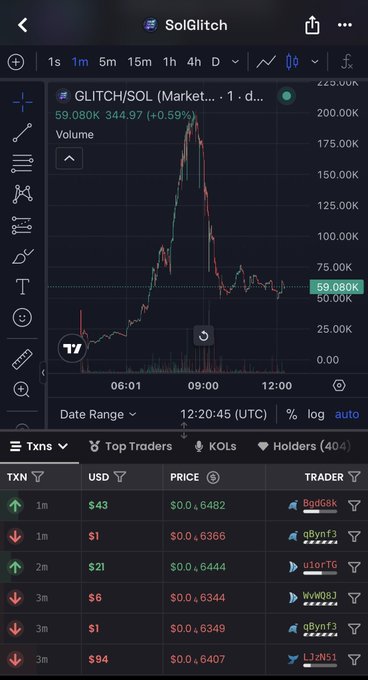 Trading chart screenshot from SolGlitch showing the GLITCH/SOL pair at 59,080K (+0.59%) on a daily timeframe, with a transactions table below showing top trades.